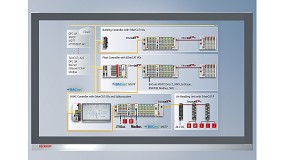 Foto de La tecnologa de control basada en EtherCAT permite llevar a cabo automatizaciones de edificios con gran eficacia