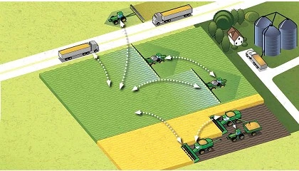 Foto de Cmo afecta la Ley de datos al sector de la mecanizacin agrcola