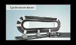 Sistema de transporte lineal XTS de Beckhoff