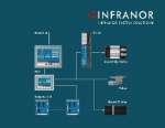 Aplicaciones Grupo Infranor